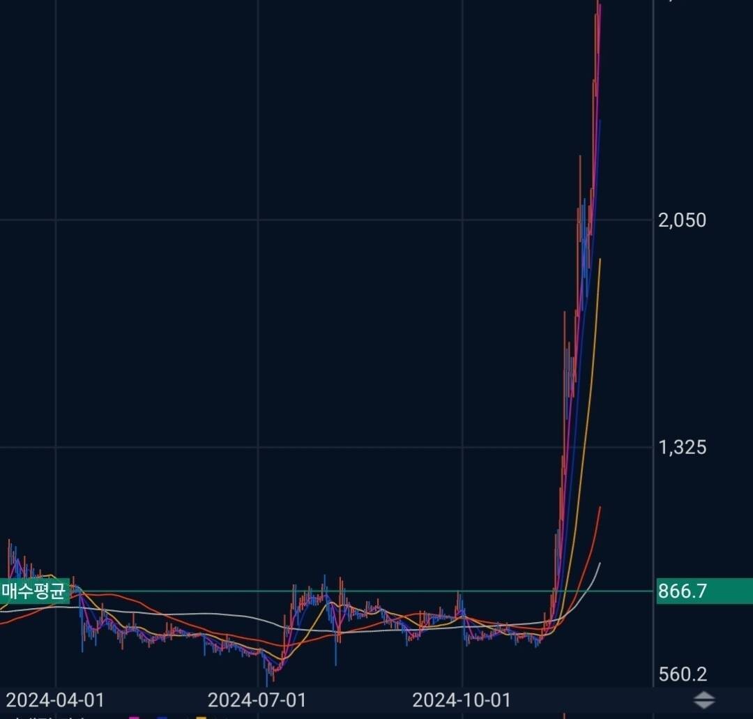 블라인드 | 암호화폐: 5년전 리플 평단 866원 입니다.