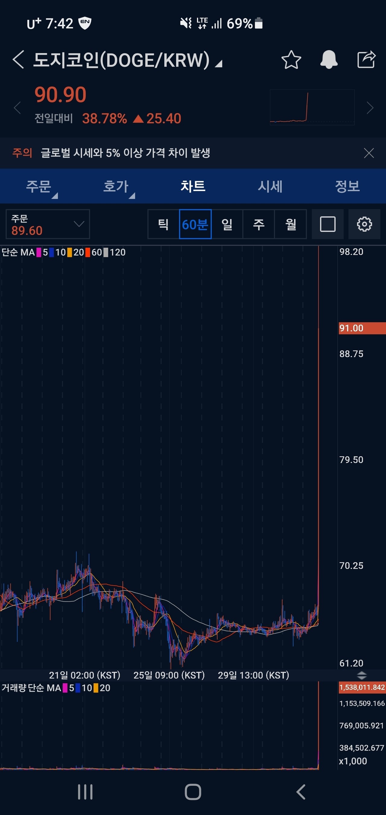 블라인드 | 암호화폐: 도지 빔쏘네