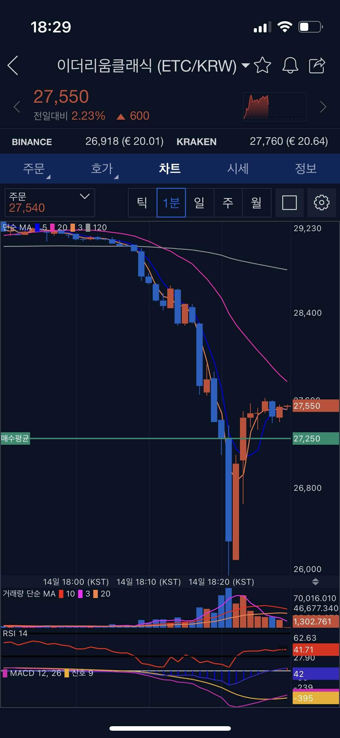 블라인드 | 암호화폐: 타점 잡기 실패