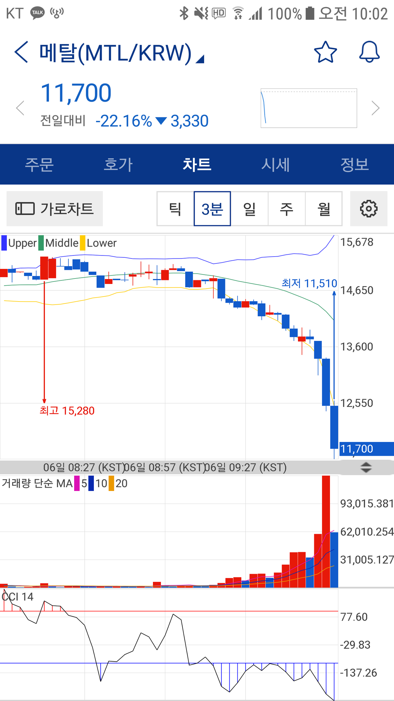 블라인드 | 암호화폐: 메탈 상폐설 돈다 존버형들 참고