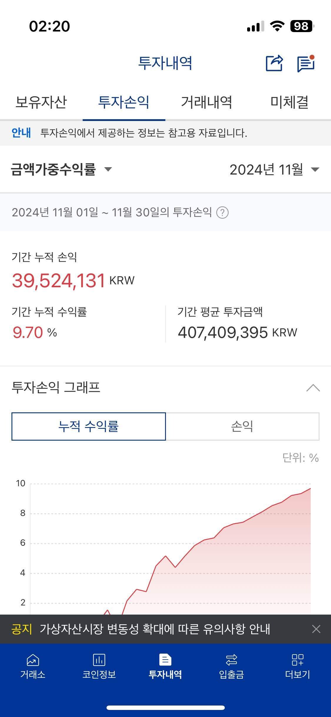 블라인드 | 암호화폐: 12월 수익