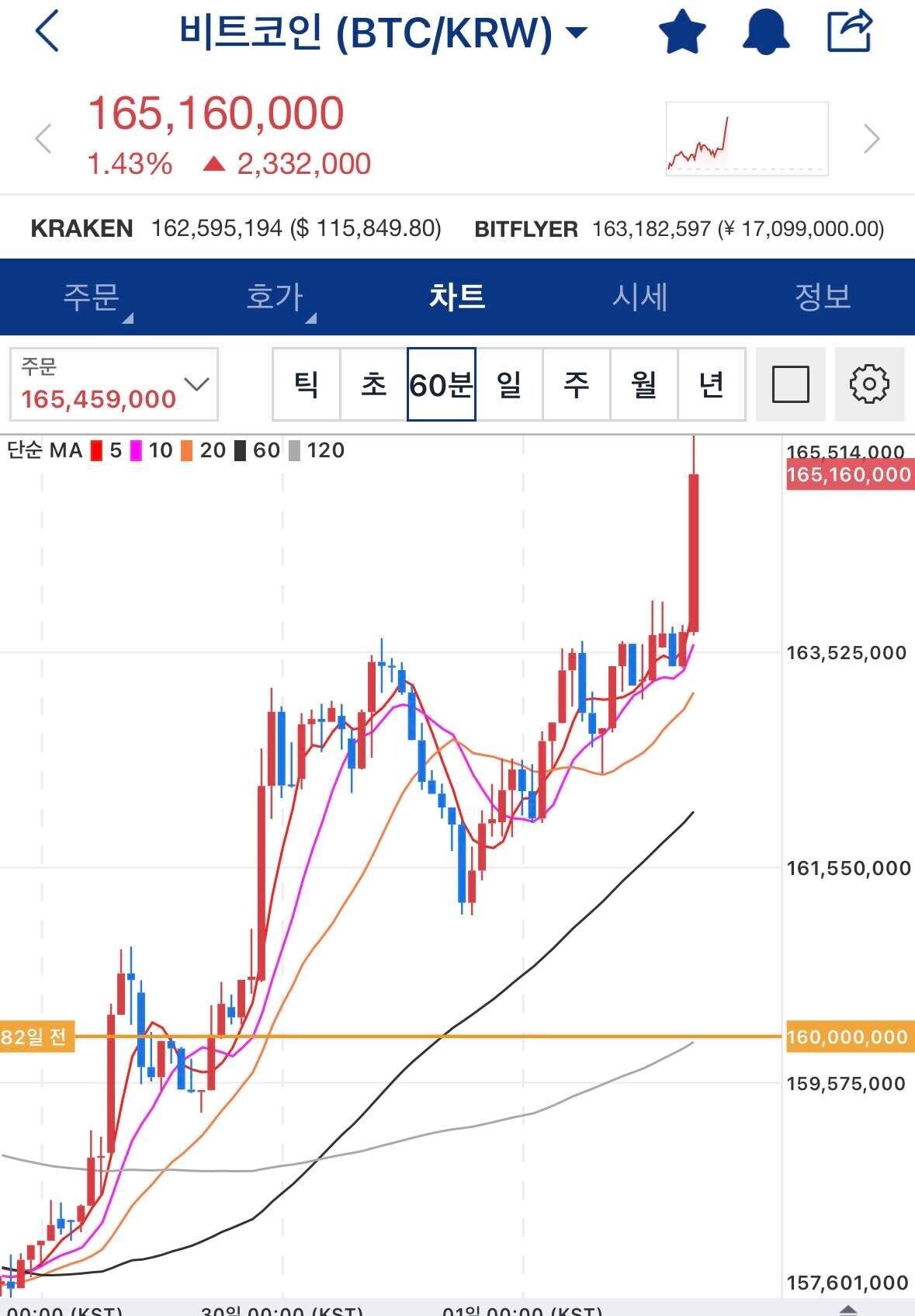 블라인드 | 암호화폐: 2025 비트코인 반감기 싸이클