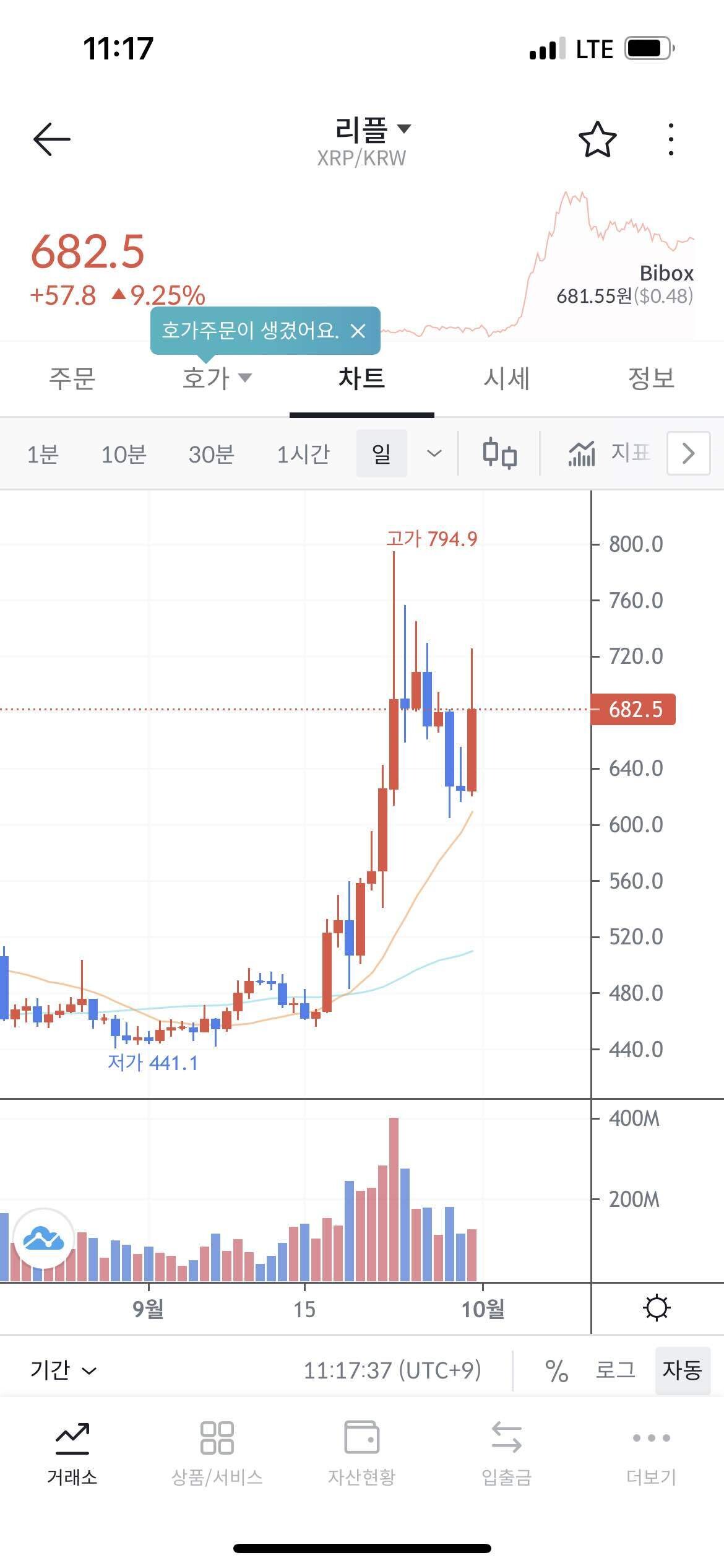 블라인드 | 암호화폐: 리플 승소 인데 왜 관심이 없는교