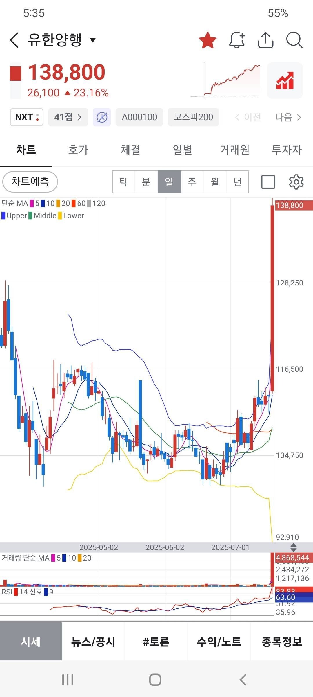 블라인드 | 주식·투자: 내가 유한양행 괜찮다고 했잖아