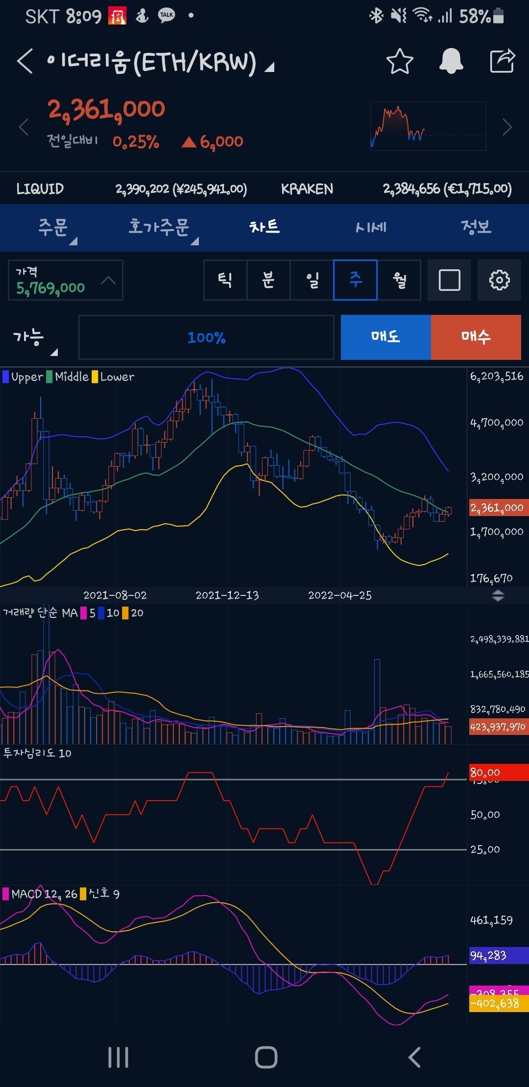 블라인드 | 암호화폐: 주봉보니
