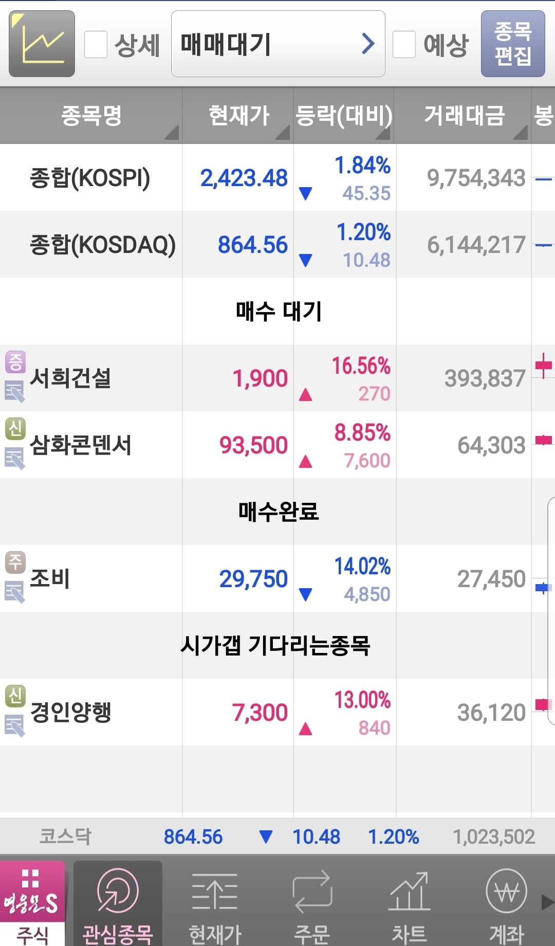 블라인드 | 주식·투자: 내일 볼꺼