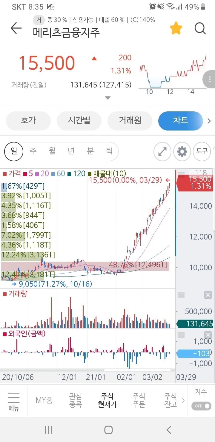 블라인드 | 주식·투자: 메리츠금융지주