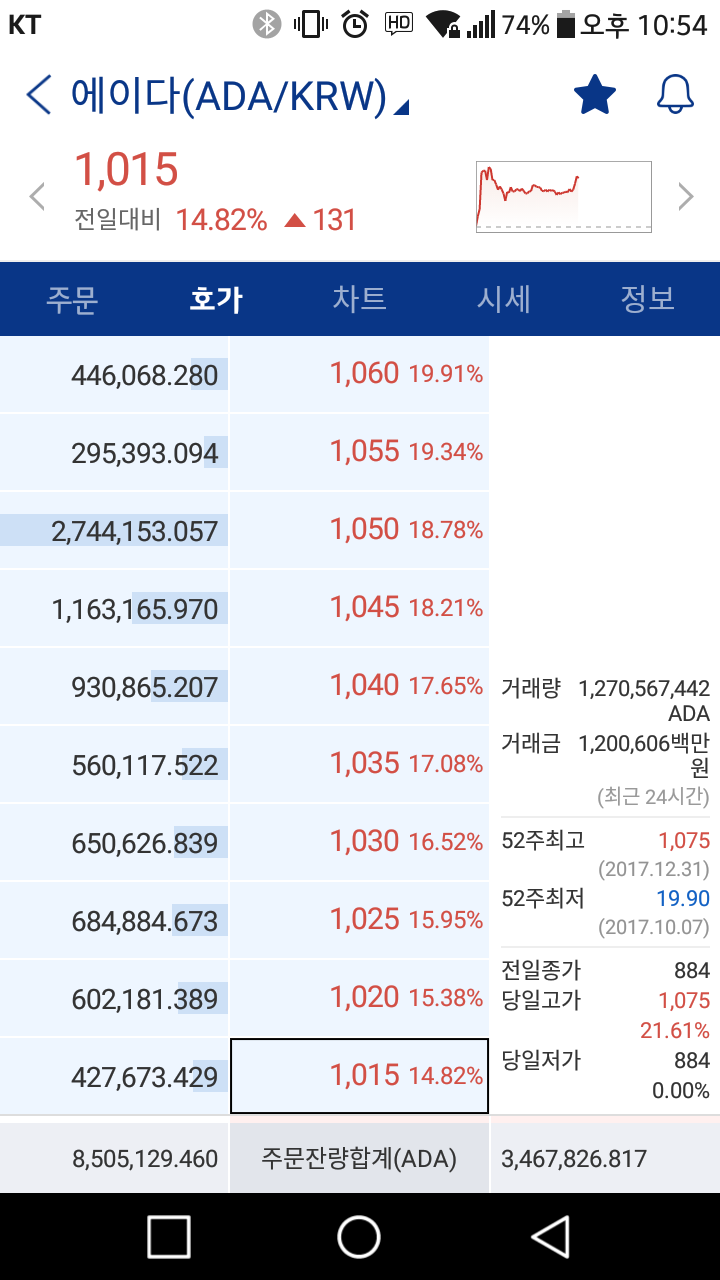 블라인드 | 암호화폐: 1050층 형님들 좀 지나갑시다.