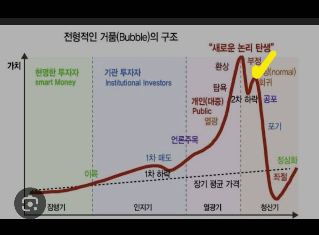 블라인드 | 암호화폐: 리플 예상 그림