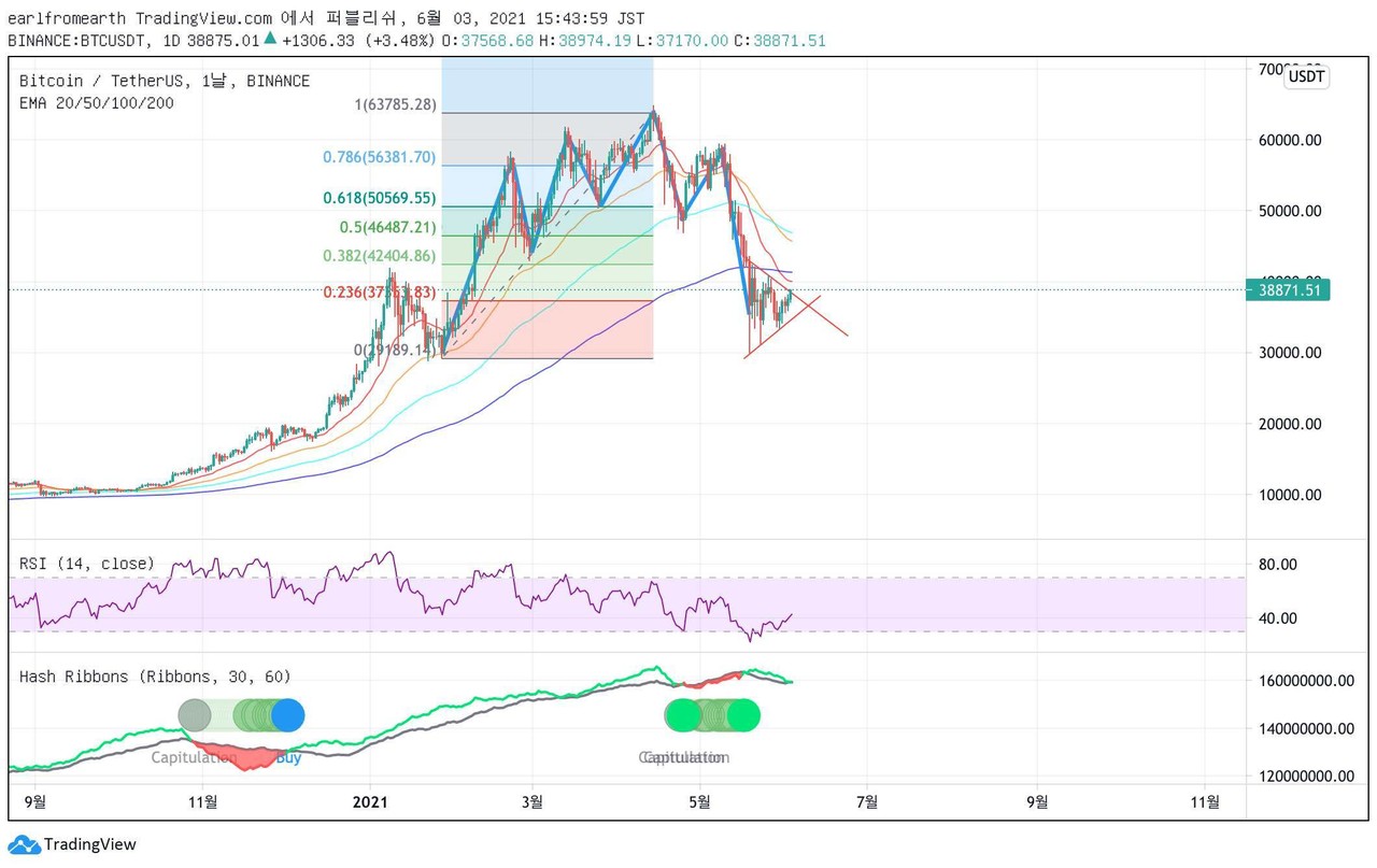 블라인드 | 암호화폐: <비트코인 방향성>