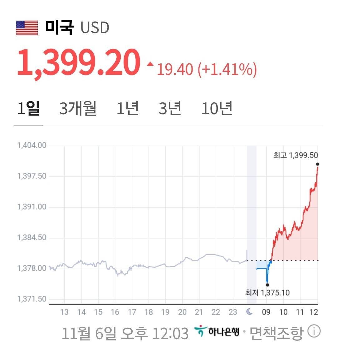 블라인드 | 주식·투자: 환율 미쳤네