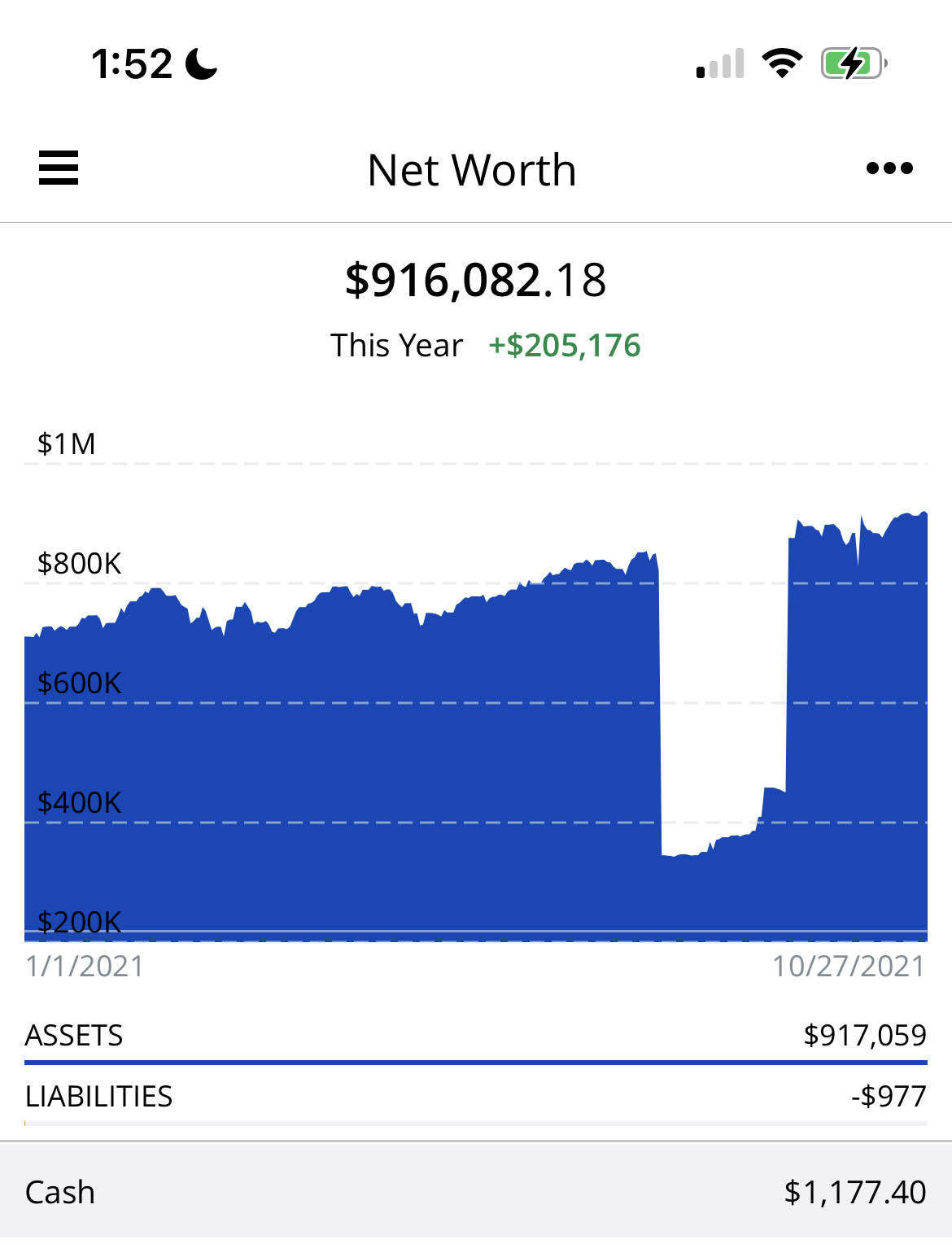 Post your net worth 2021 - Blind