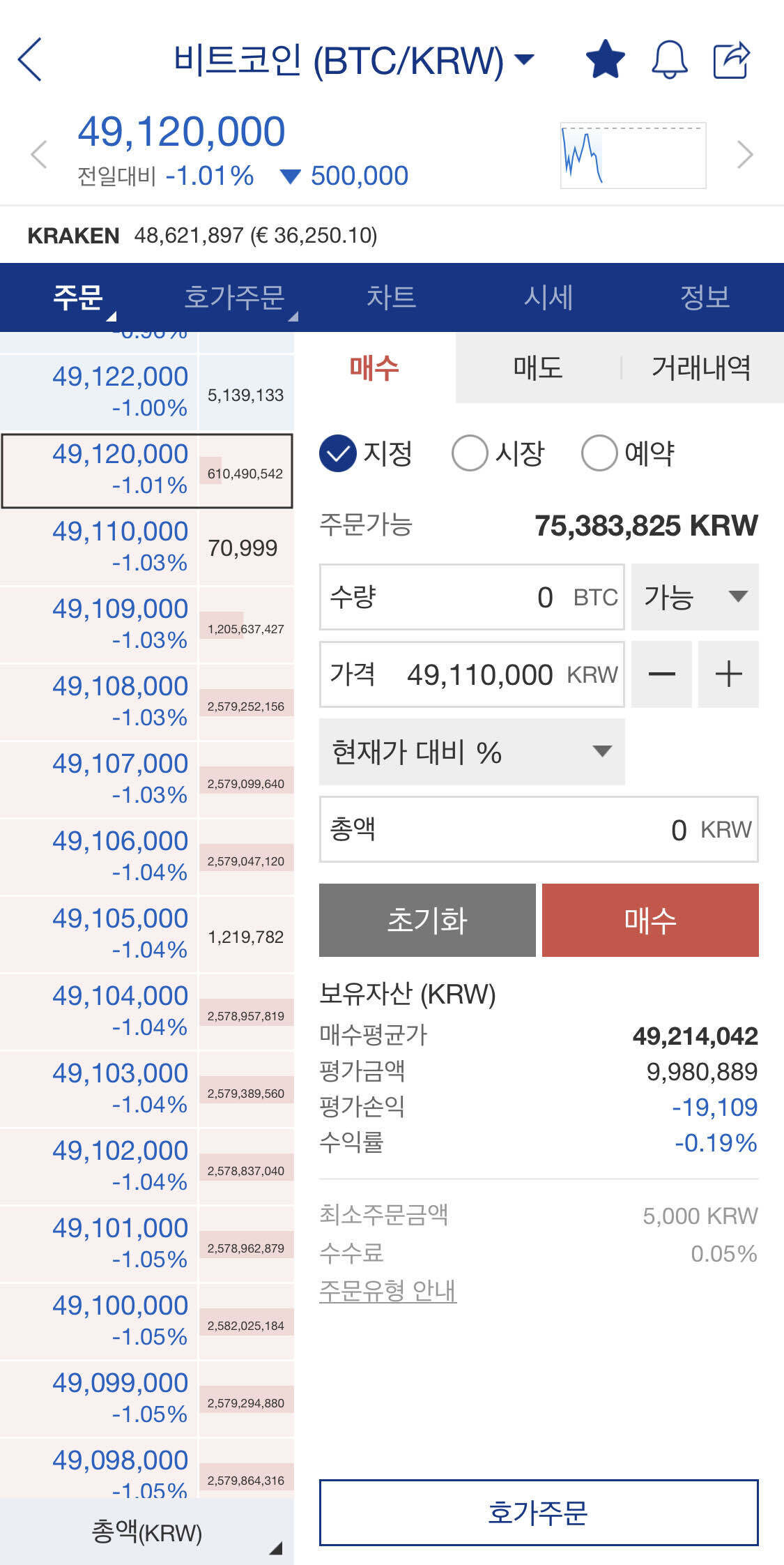 블라인드 | 암호화폐: 와 업비트 비트코인 매수벽 뭐야 ㄷㄷ