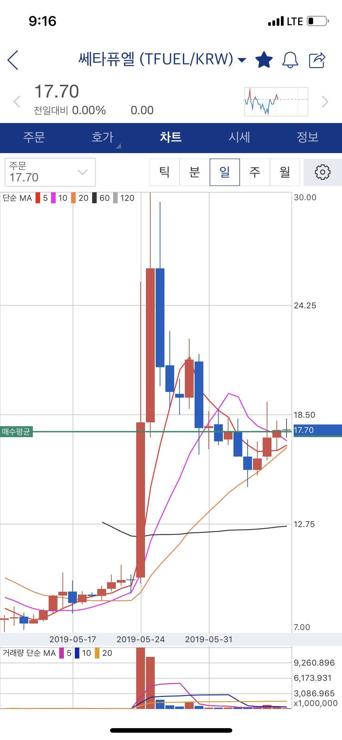 블라인드 | 암호화폐: 왜 안오르지..