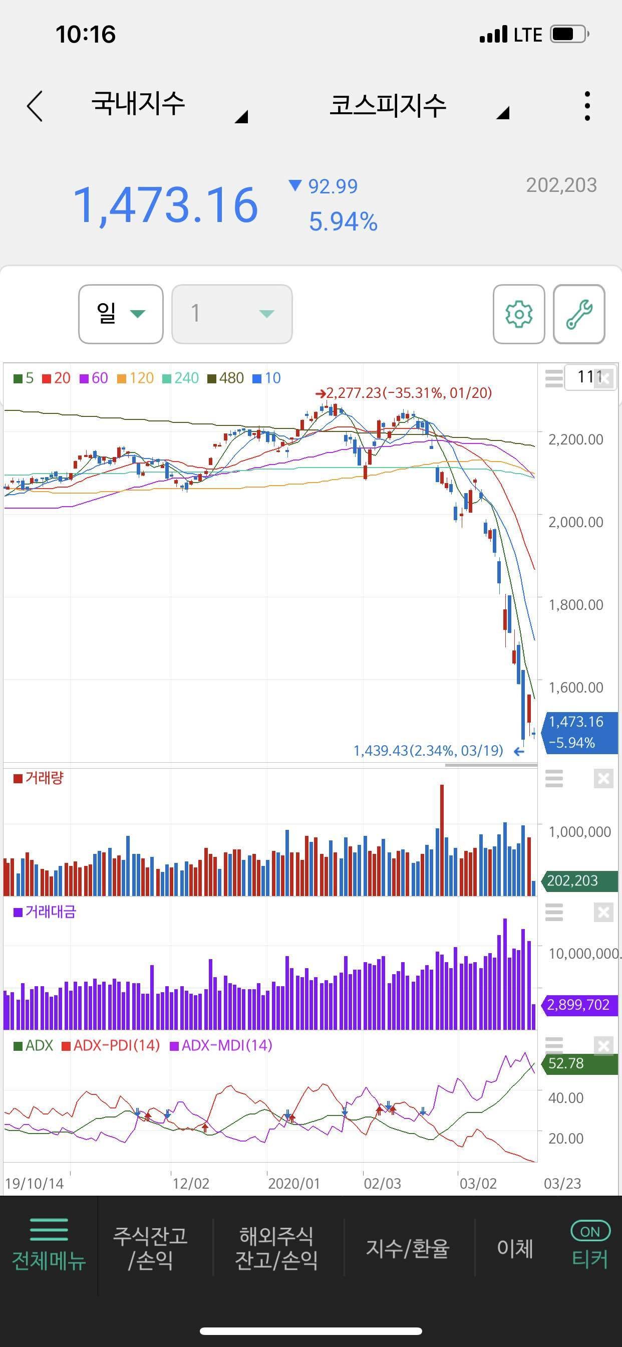 블라인드 | 주식·투자: 참고만 하세요