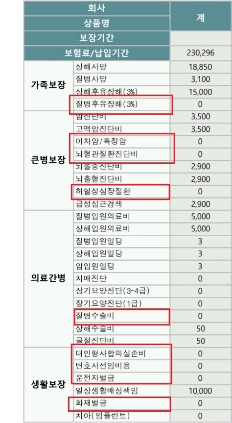 비갱신 어린이 보험 견적을 받고 가격을 낮춰주세요.