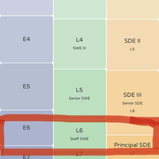 Best tech companies for senior engineers 2021