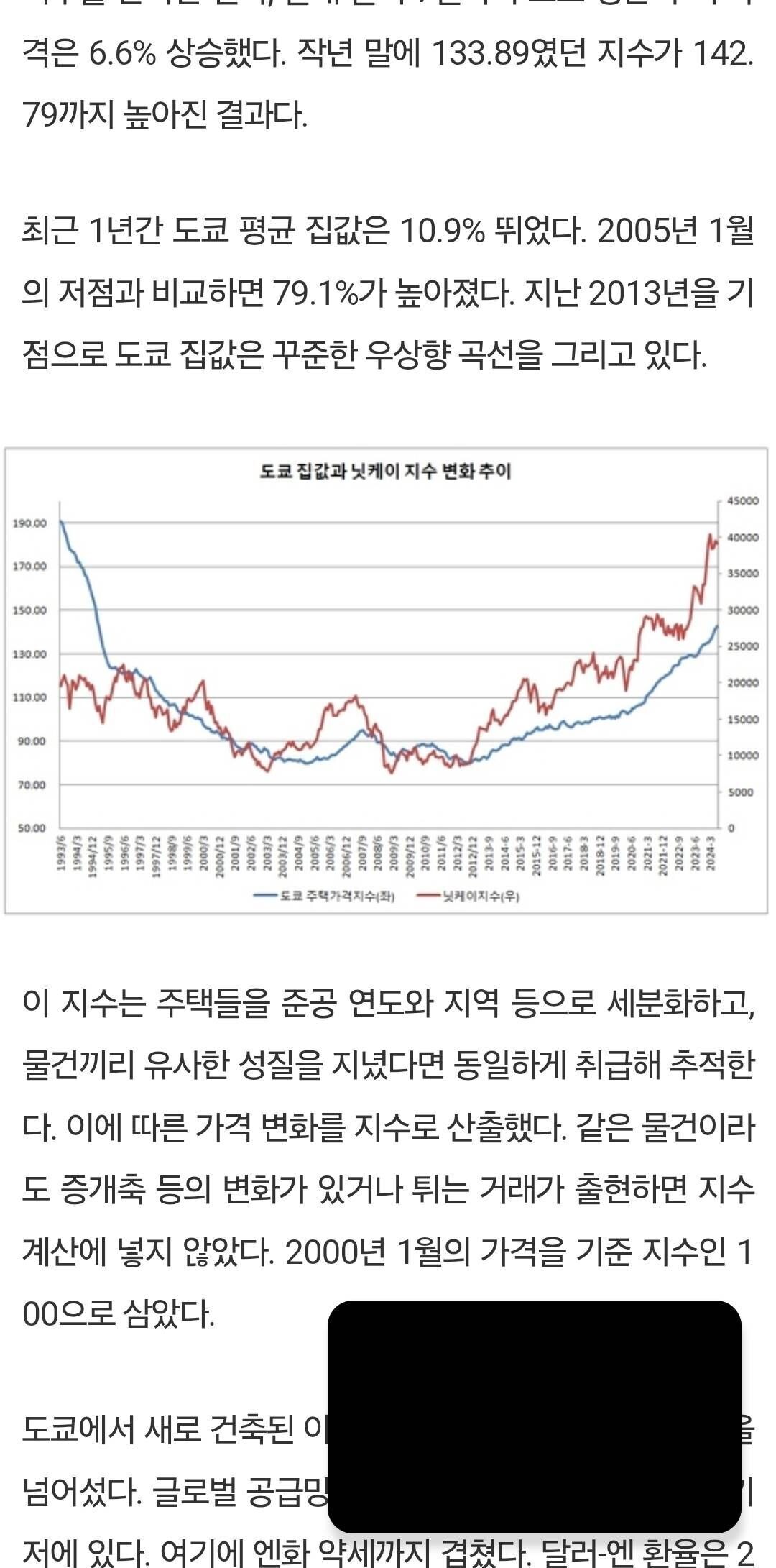 블라인드 | 부동산: 인구 감소와 일본 부동산 비교
