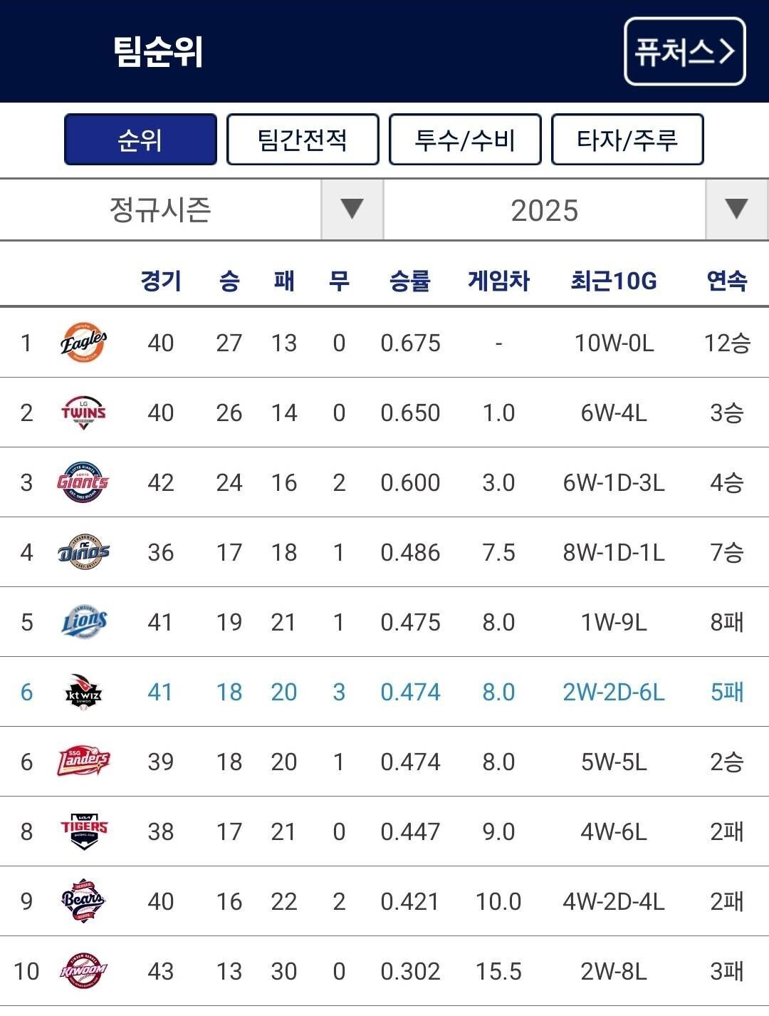 블라인드 | 프로야구: 현재 순위