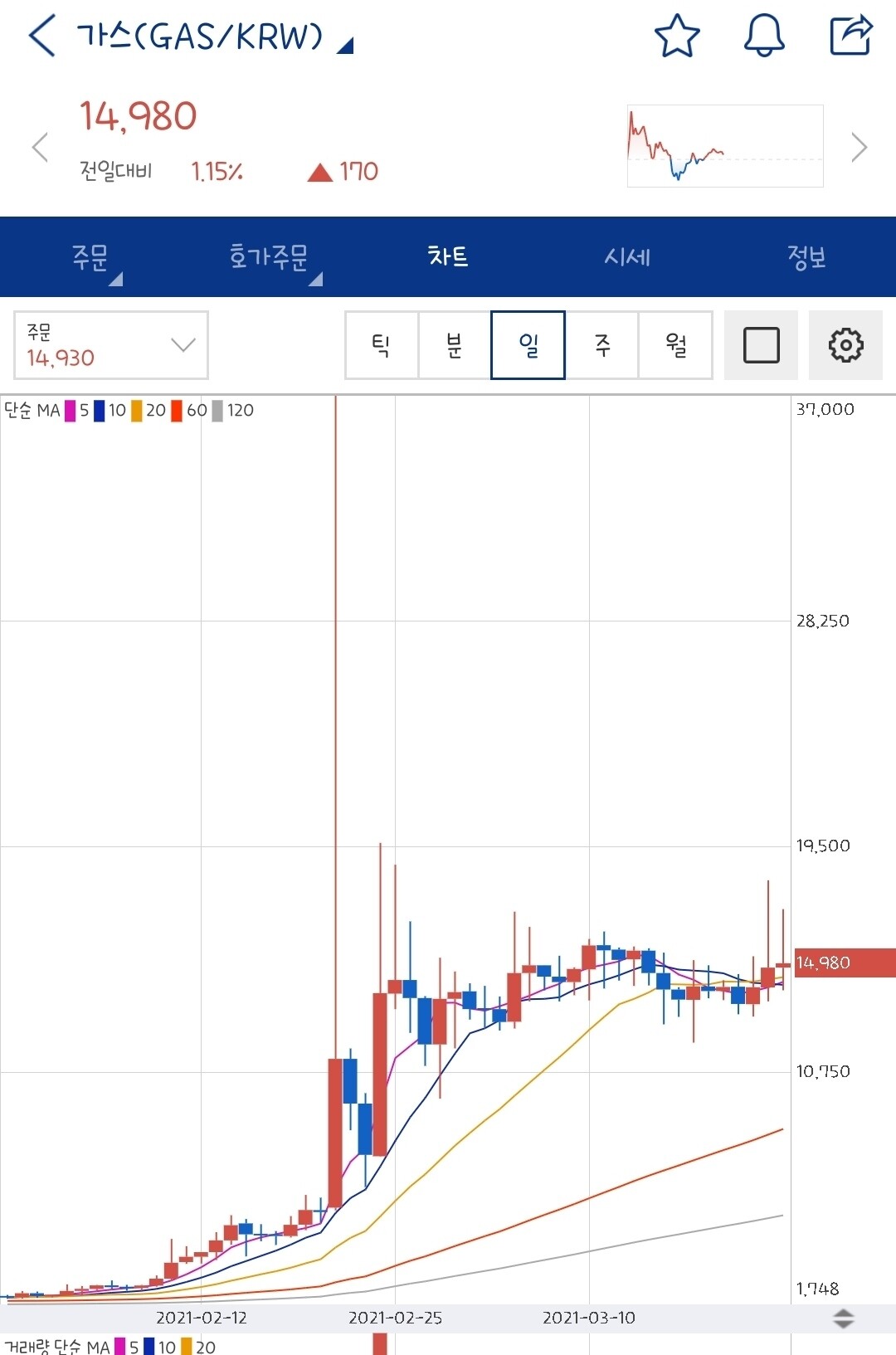 블라인드 | 암호화폐: 가스