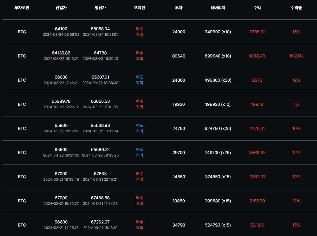 블라인드 | 암호화폐: 주말 선물 매매 끝