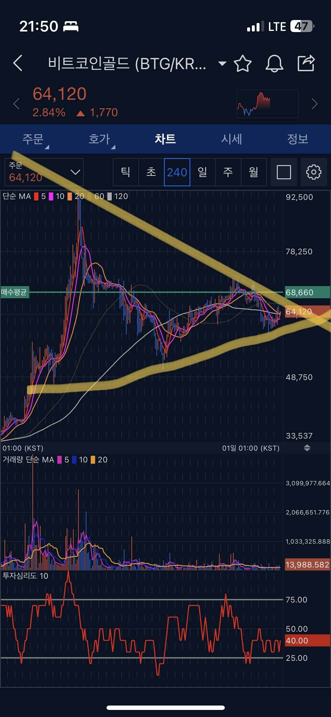 블라인드 | 암호화폐: 비트골드 간다