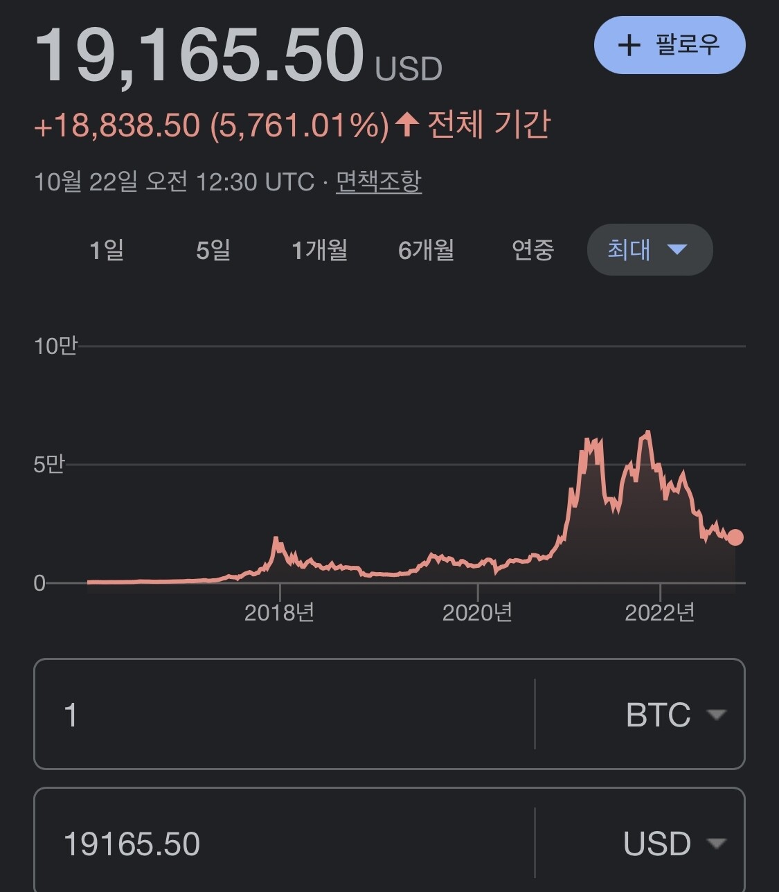 블라인드 | 암호화폐: 이래도 비트코인 안사?