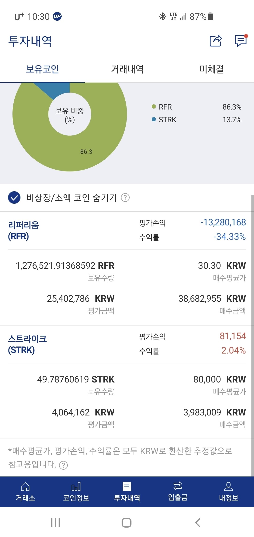 블라인드 | 암호화폐: 물타는것도 지겹다