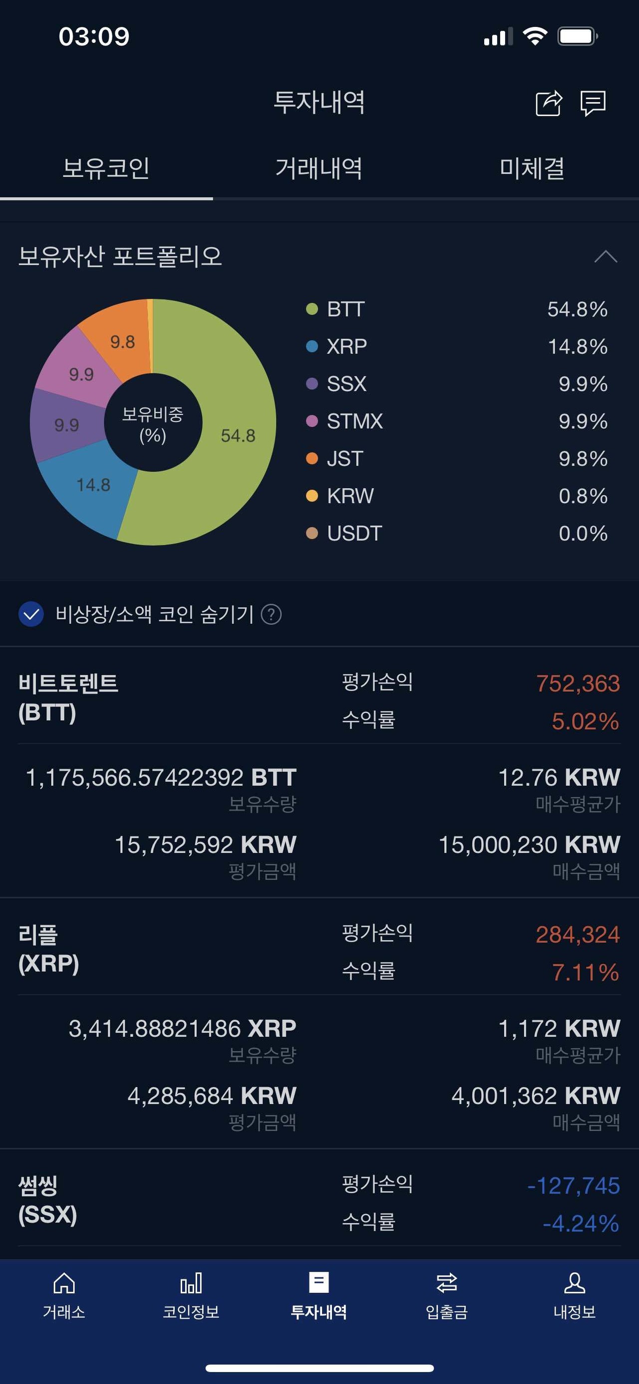 블라인드 | 암호화폐: 차트만 보고 들어갔당