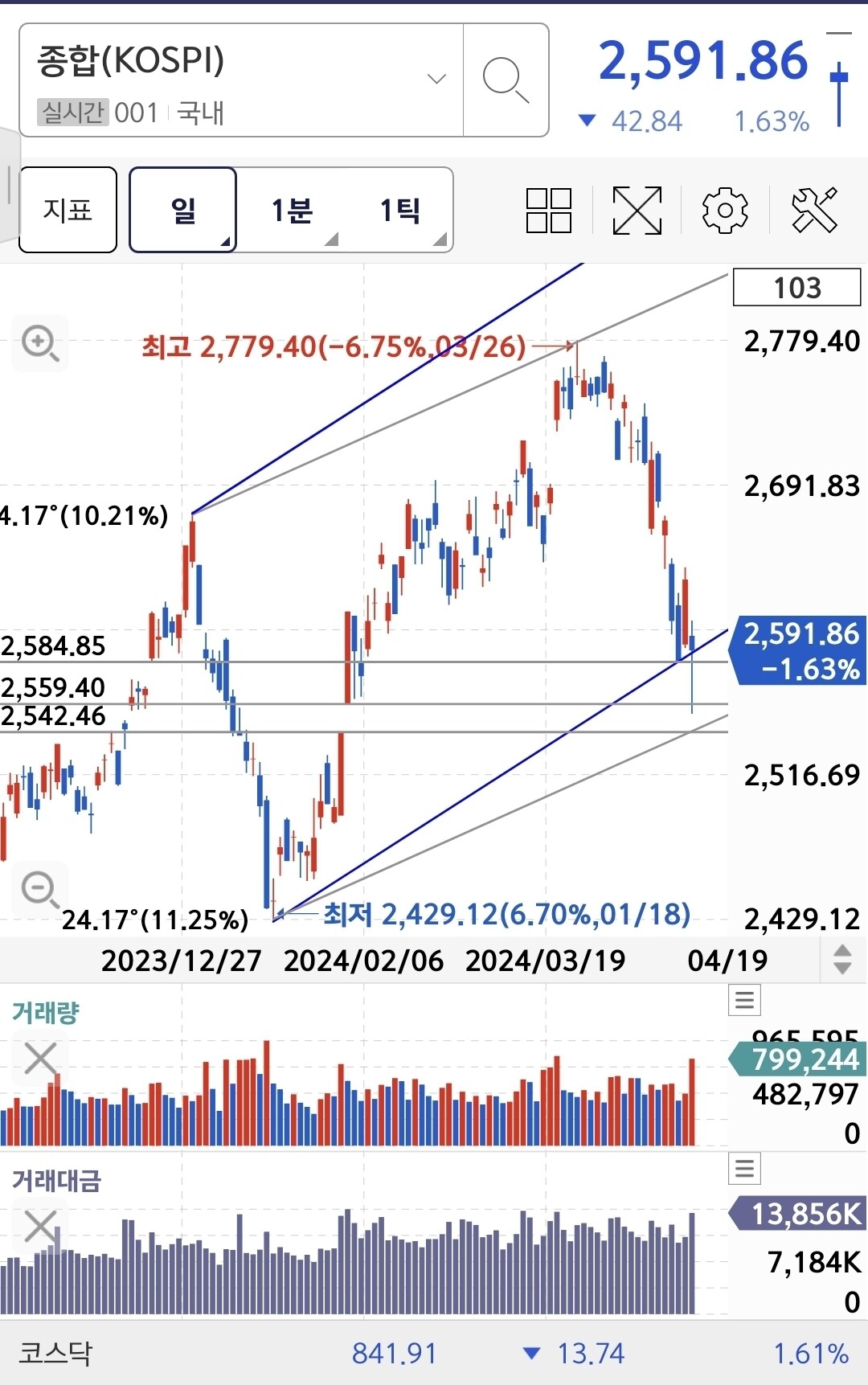 블라인드 | 주식·투자: 메모