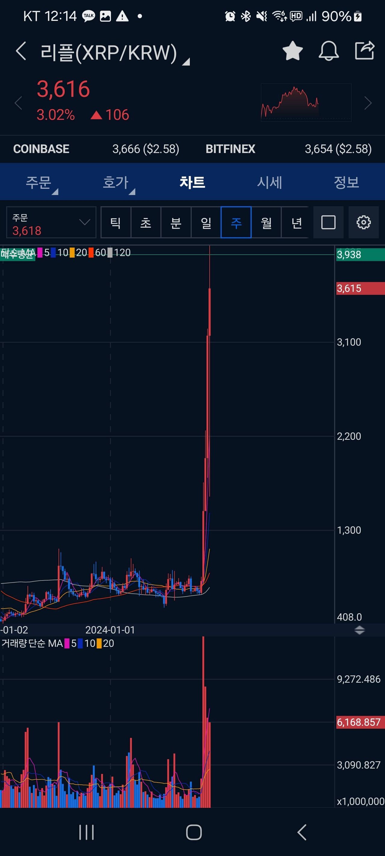 블라인드 | 암호화폐: 리플 욕심 안부리고 5천원에 매도걸었는데