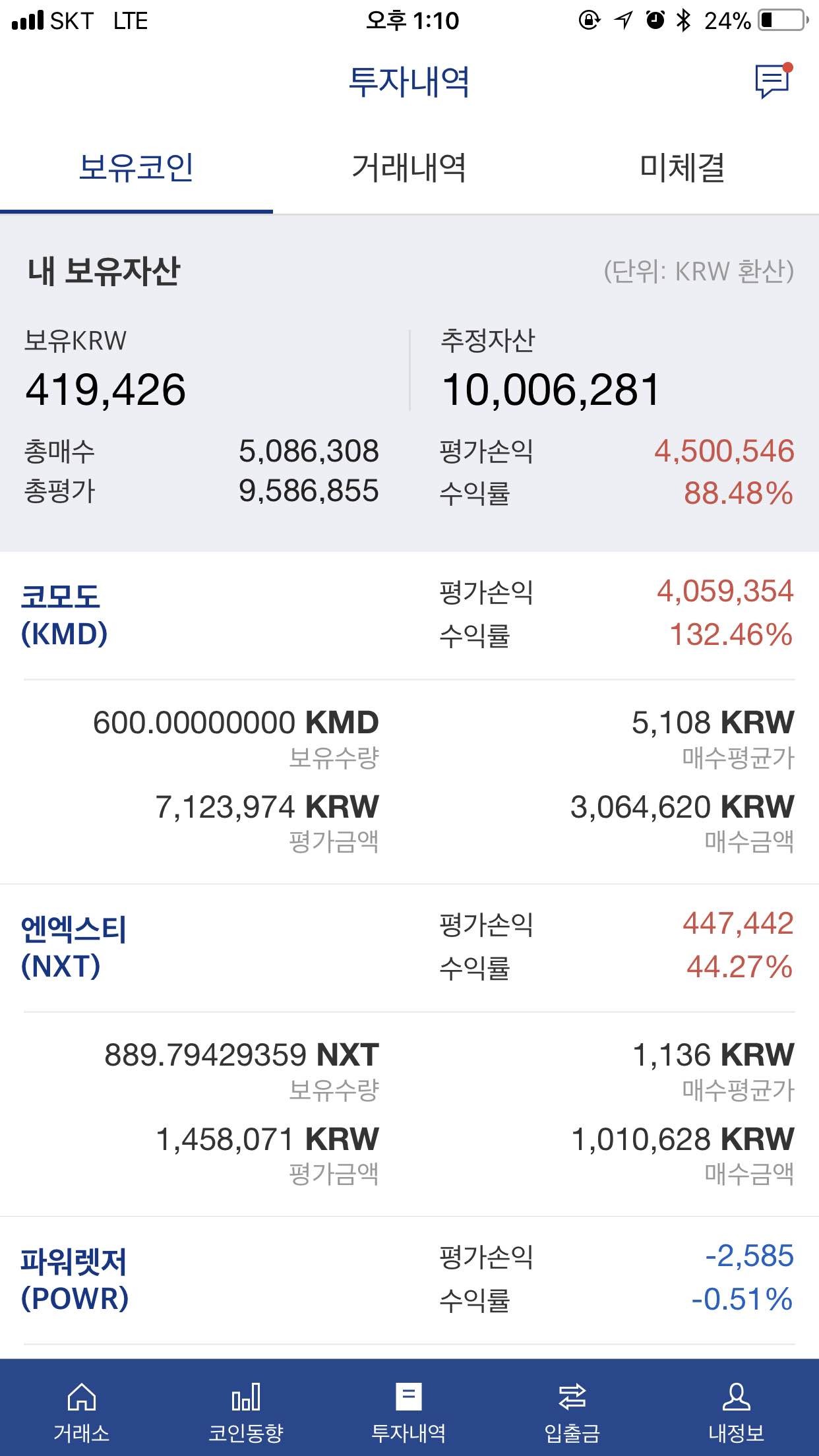 블라인드 | 암호화폐: 아직 나는 배고프다