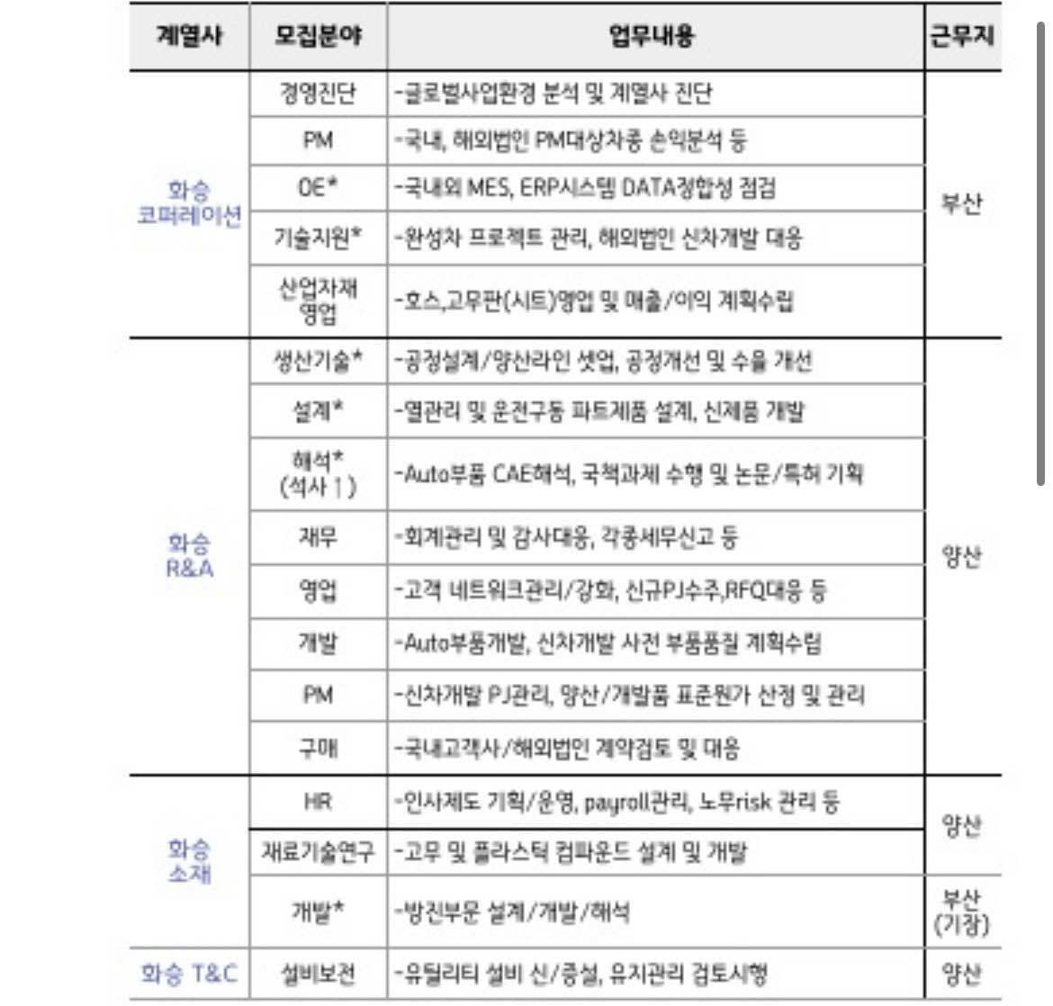 블라인드 | 블라블라: 형님들 화승 신입사원 연봉 영끌 좀 알려주세요 ㅠㅠ