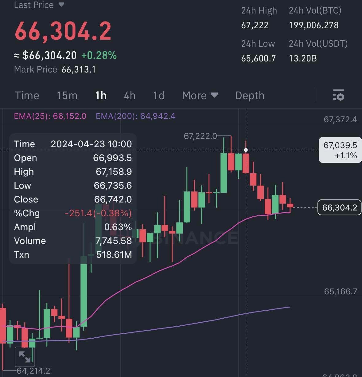 블라인드 | 암호화폐: 앞으로 블라 인간지표는 이새끼다