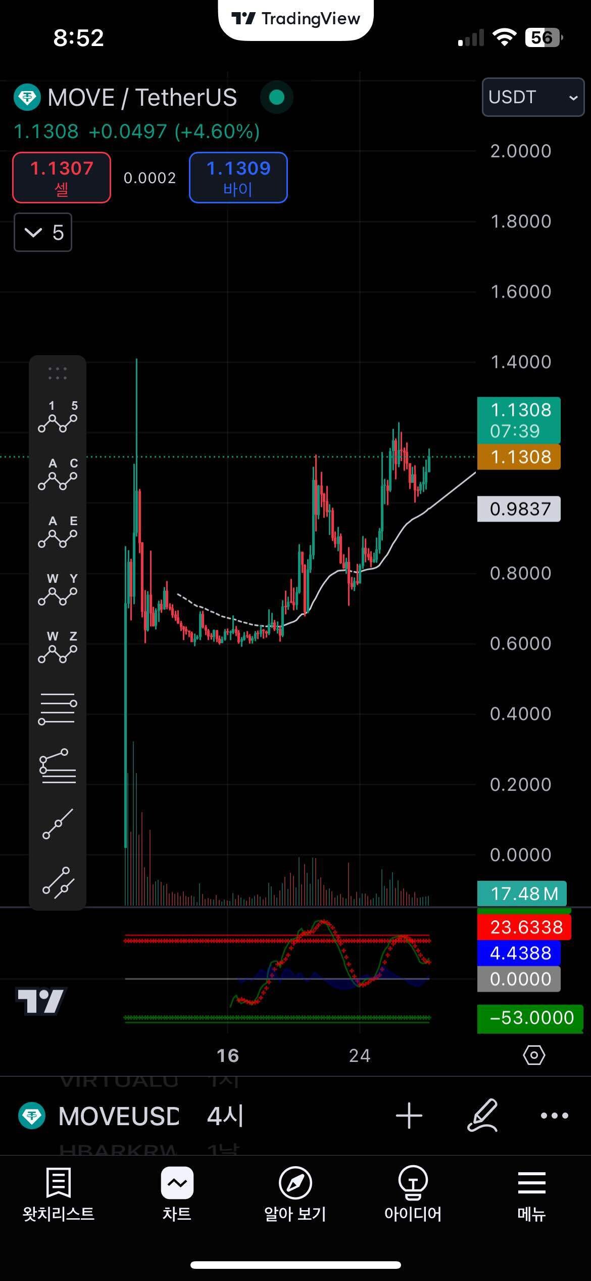 블라인드 | 암호화폐: 컵앤 핸들 교과서