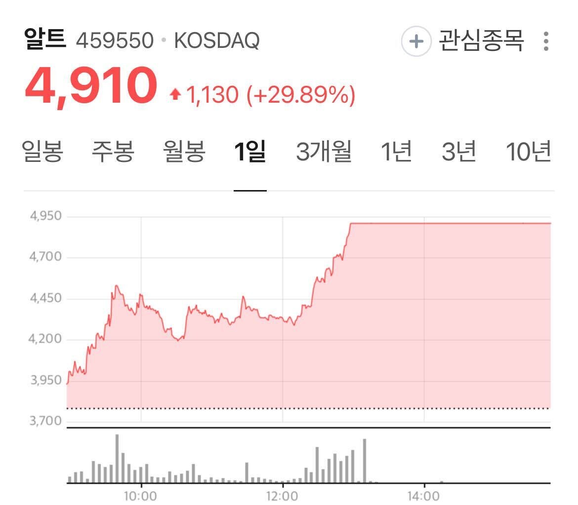 블라인드 | 암호화폐: 알트 대박!!!!