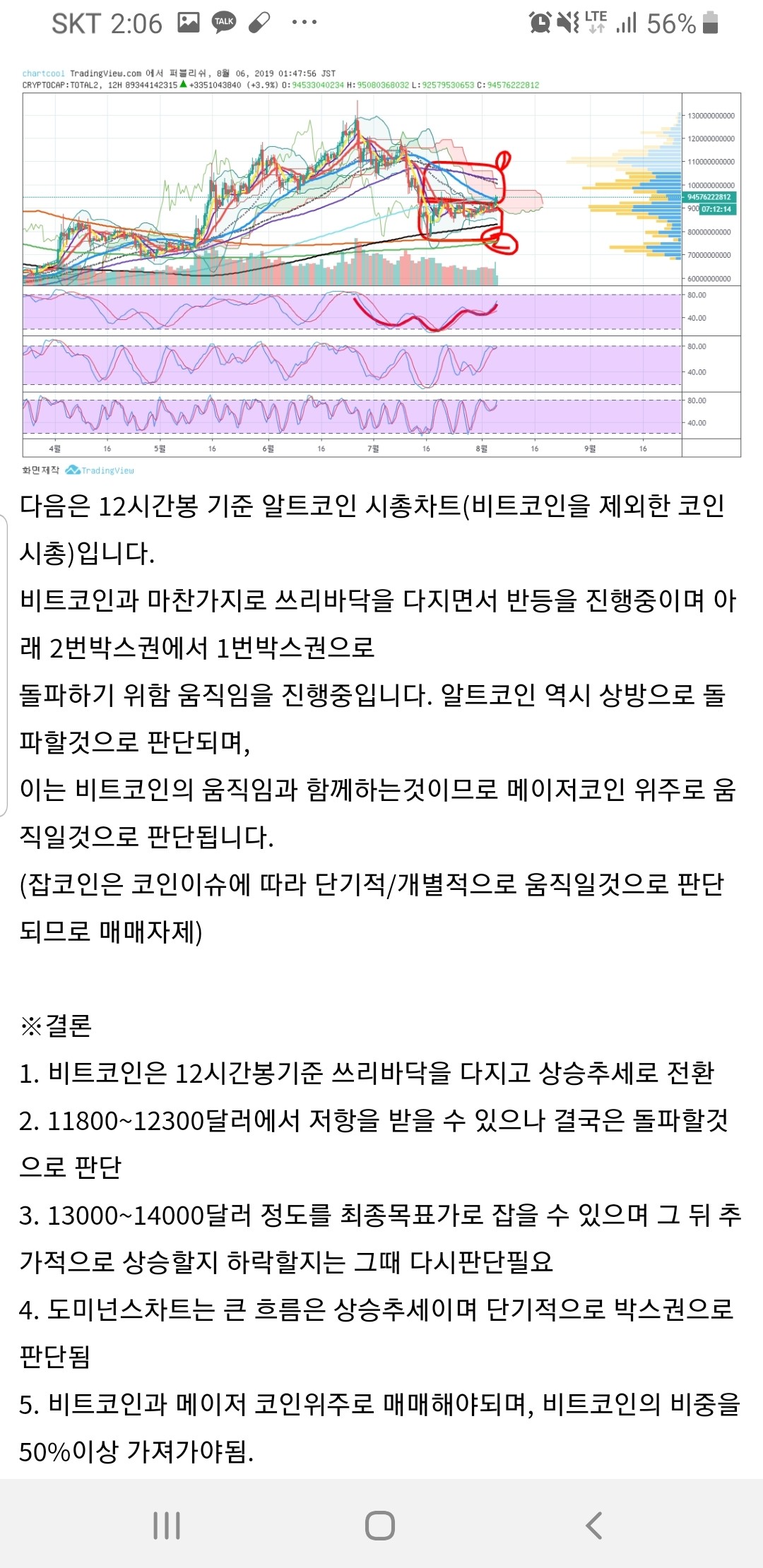 블라인드 | 암호화폐: 현재 비트코인 및 알트코인 시황