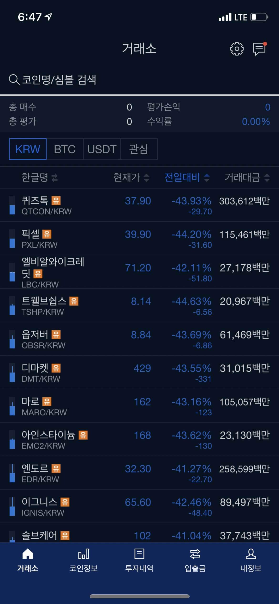 블라인드 | 암호화폐: -40% 맞을수도 있다