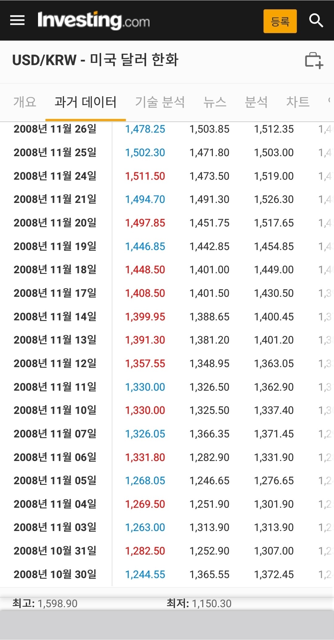 블라인드 | 주식·투자: 서브프라임 때 통화 스와프 살펴보면