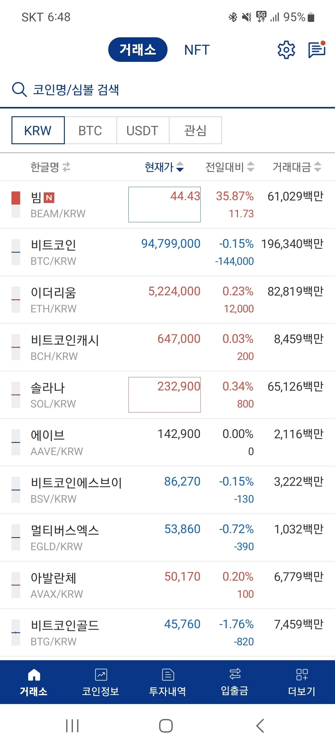 블라인드 | 암호화폐: 업비트 상장코인 거래량보소