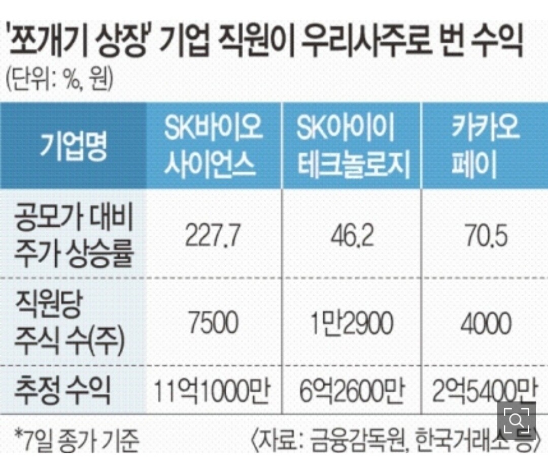 블라인드 | 주식·투자: 우리사주 받고싶다