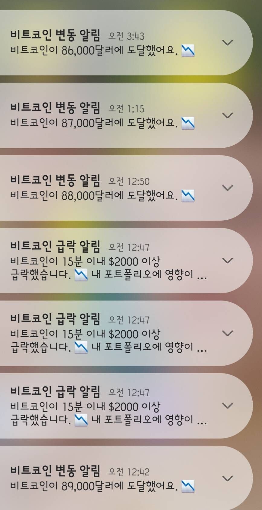 블라인드 | 암호화폐: 또반영?