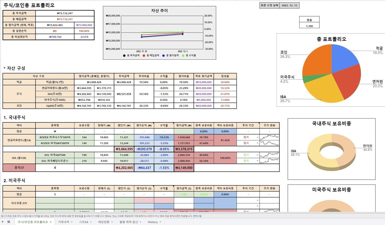 블라인드 | 주식·투자: 사회초년생 포트폴리오