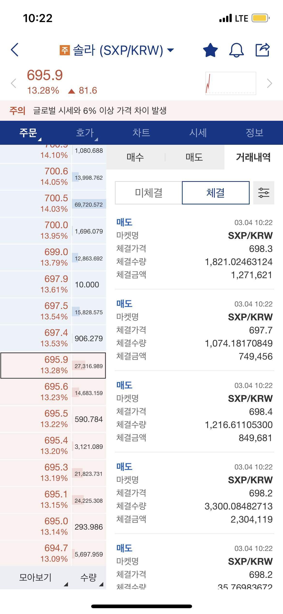 블라인드 | 암호화폐: 솔라 탈출!