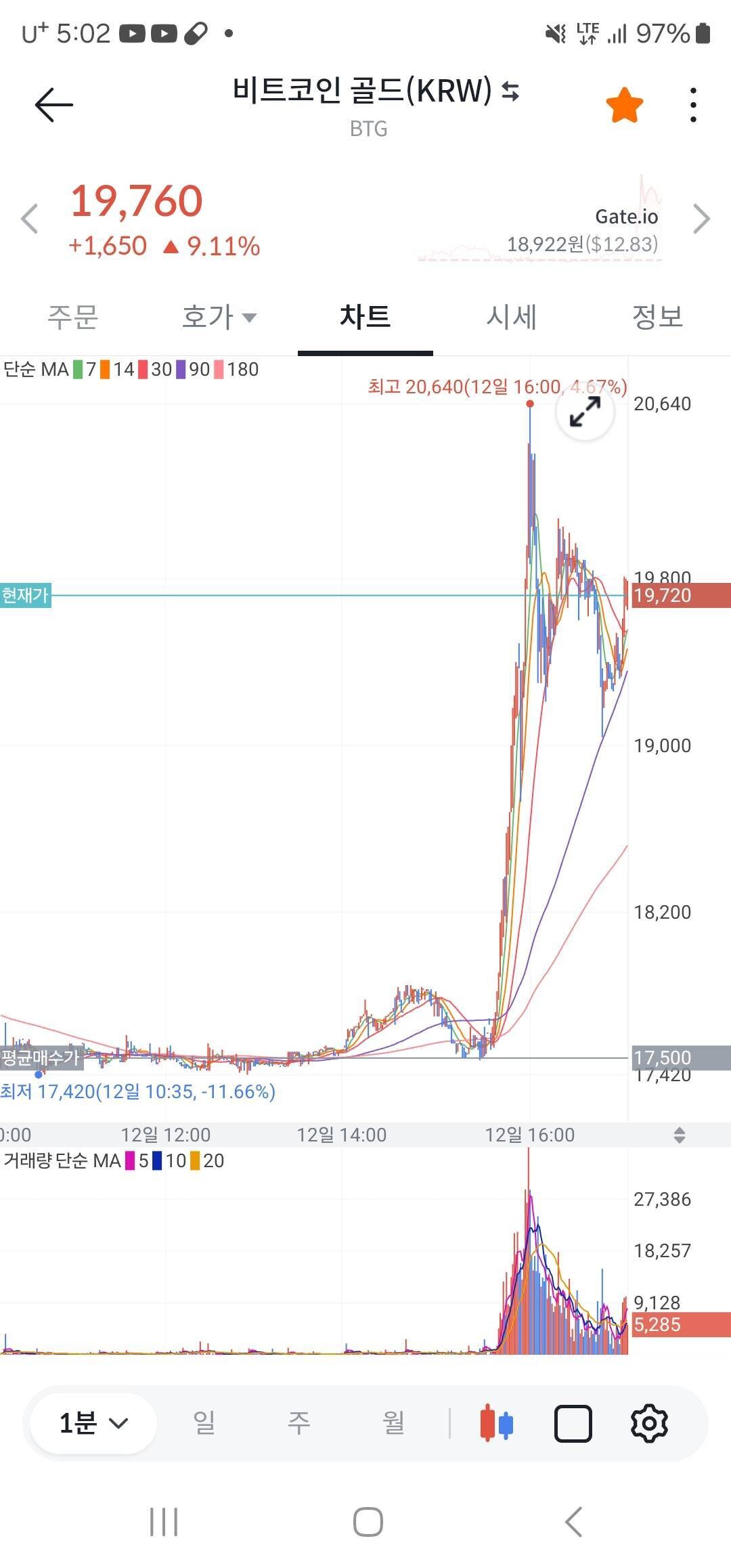 블라인드 | 암호화폐: 비트코인골드