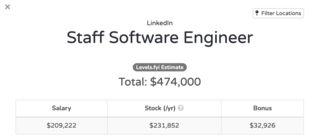 Does Linkedin Pay More Than G Fb Blind