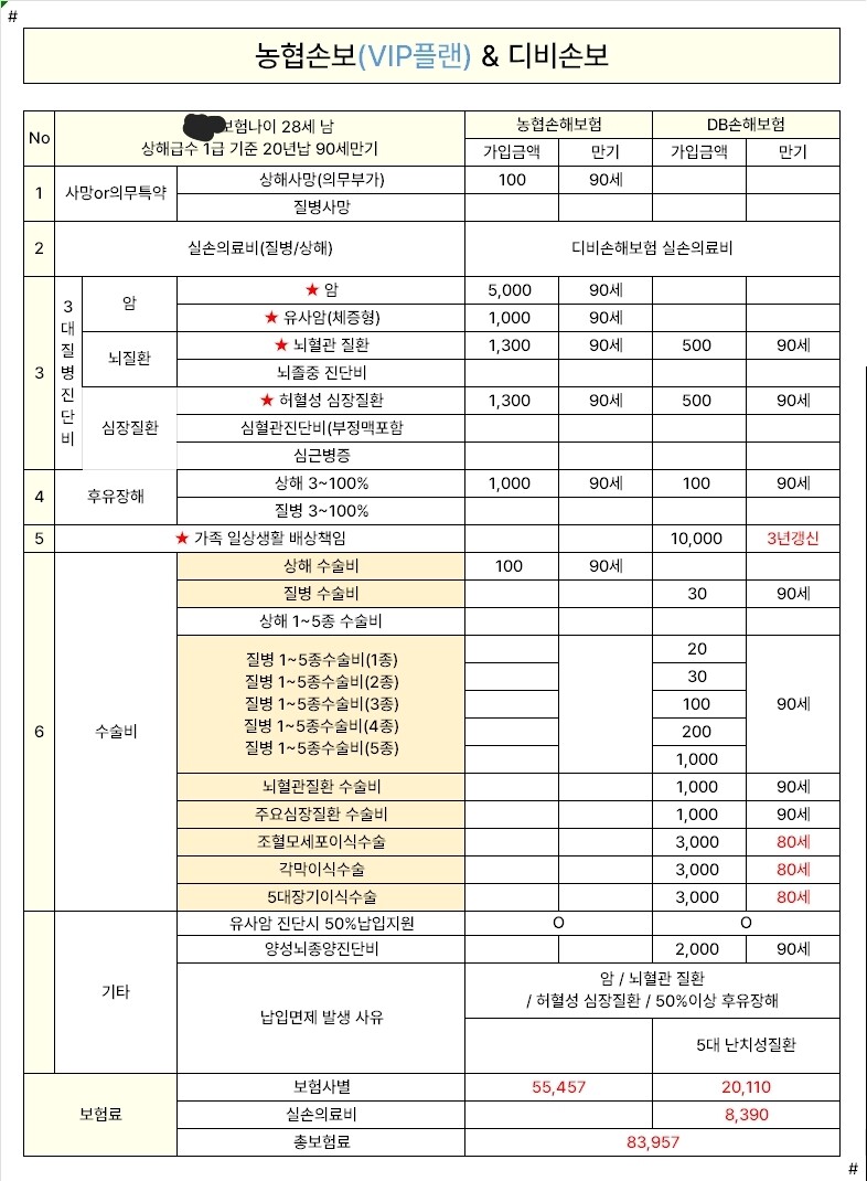 블라인드 | 보험: 95년생 유부남