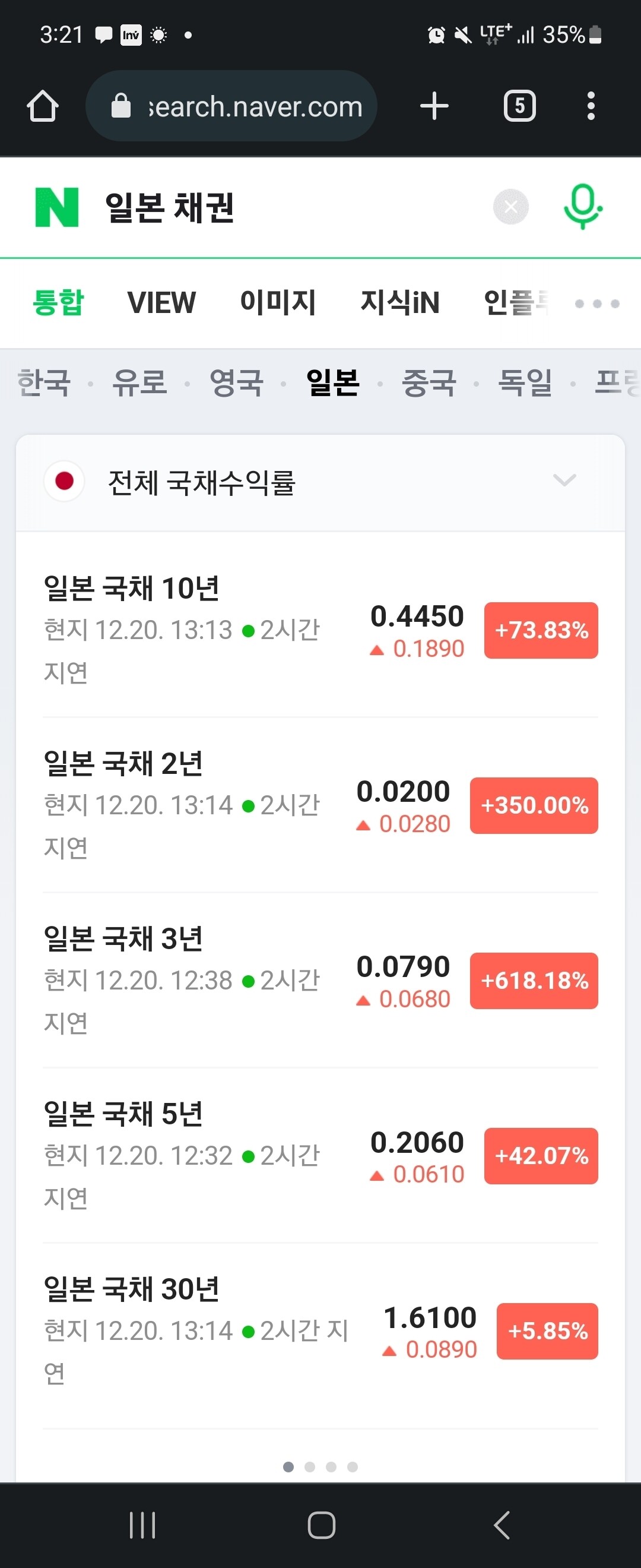 블라인드 | 주식·투자: 일본 채권 무슨일