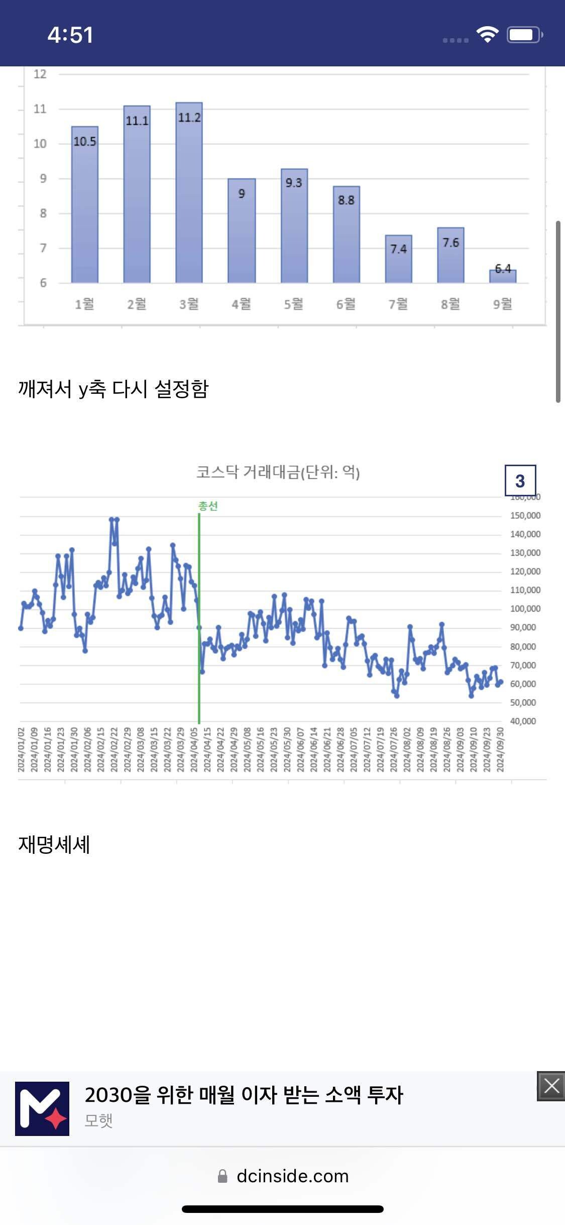 블라인드 | 주식·투자: 망헤버린 코스닥 거래대금 근황 ㅋㅋ