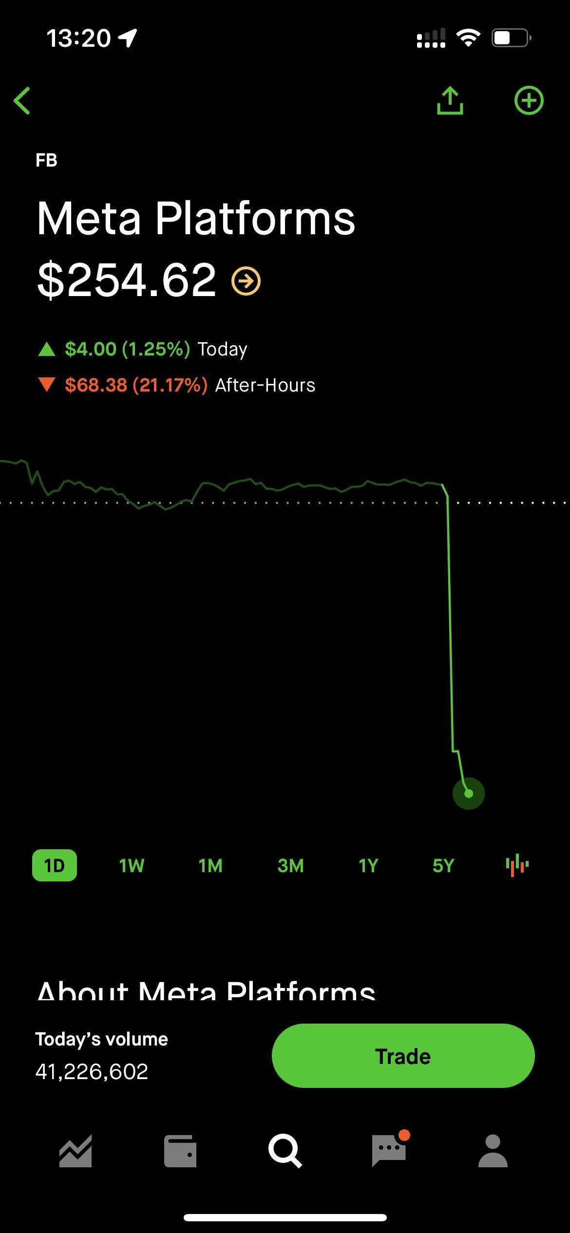 Fb stock is now in Metaverse
